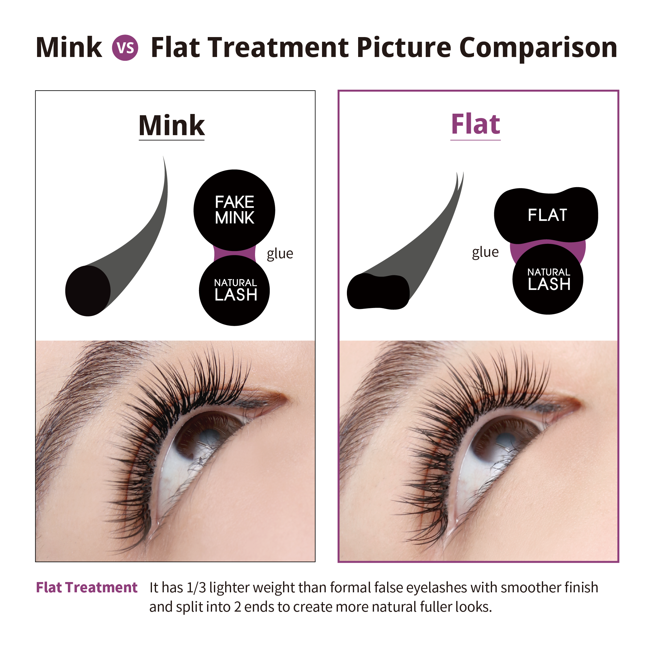 まつげエクステ ラッシュ / フラットラッシュ Bカール / T 0.10~0.20mm